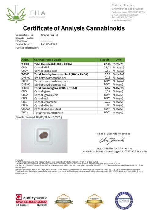 CHARAS_0.2_CertificateofAnalysis_D0000479_Canna_EN_BASIC.pdf.jpg Charas