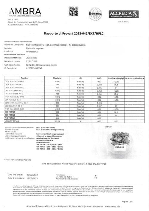 NorthernLightsAnalitica.pdf.jpg Northern Lights Hidroponica