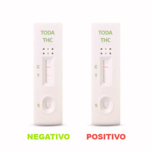 Test de orina para THC